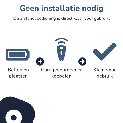 2x Bedienbaas afstandsbediening geschikt voor Novoferm 502/504/512 433 MHz zwart