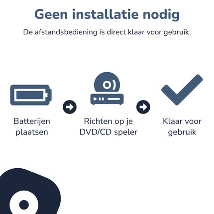Bedienbaas DVD/CD Afstandsbediening - Geschikt voor Sony - RMT - D198A/RMT - D198P/DVP - SR serie - Alleafstandsbedieningen.nl