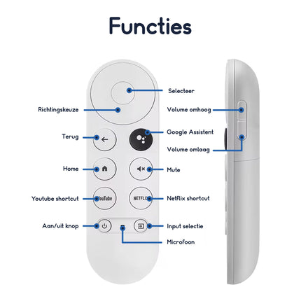 Ibley Afstandsbediening geschikt voor Google Chromecast 2020 en nieuwer - Alleafstandsbedieningen.nl