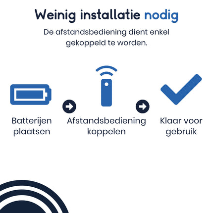 Ibley Afstandsbediening geschikt voor LG AKB75855501 (Voice) - Geschikt voor OLED & 4K Smart TV’s- Alleafstandsbedieningen.nl